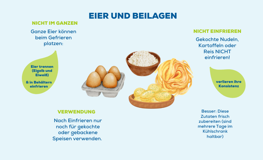 Beilagen nicht einfrieren, Eier trennen und dann einfrieren