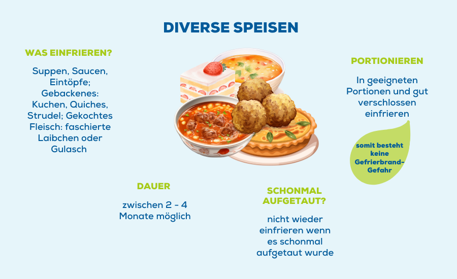Viele Gerichte lassen sich problemlos einfrieren: Suppen, Saucen, Eint&ouml;pfe Gebackenes (z. B. Kuchen, Quiches, Strudel) Gekochtes Fleisch wie faschierte Laibchen oder Gulasch Wichtig: In geeigneten Portionen einfrieren und gut verschlie&szlig;en, damit keine Gefrierbrandgefahr besteht.